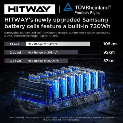HITWAY E Bike BK10S PRO, 48V 720Wh-Li-Ionen-Akku 250W Elektrofahrrad, 70-120km Reichweite, 20" *4.0 Fat Reifen, APP-Steuerung,LCD-Display,7-Gang, IP54 wasserdicht Pedelec