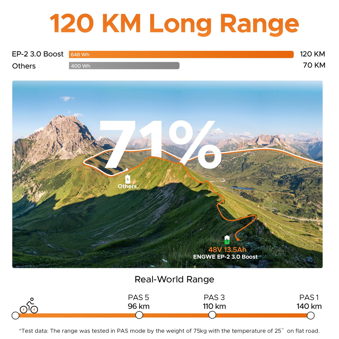 ENGWE E Bike Klapprad, 48V 13.5Ah Akku bis 120km, Drehmomentsensor & Faltbares Design mit Hydraulische Bremsen sowie APP für Jedes Gelände, EP-2 3.0 Boost