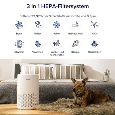 LEVOIT Luftreiniger HEPA Filter für Allergiker, Luftfilter gegen Schimmel Staub Pollen Gerüche, CADR 170m³/h bis zu 35㎡ Raucherzimmer, Air Purifier Schlafmodus Nachtlicht Timer, App Steuerung