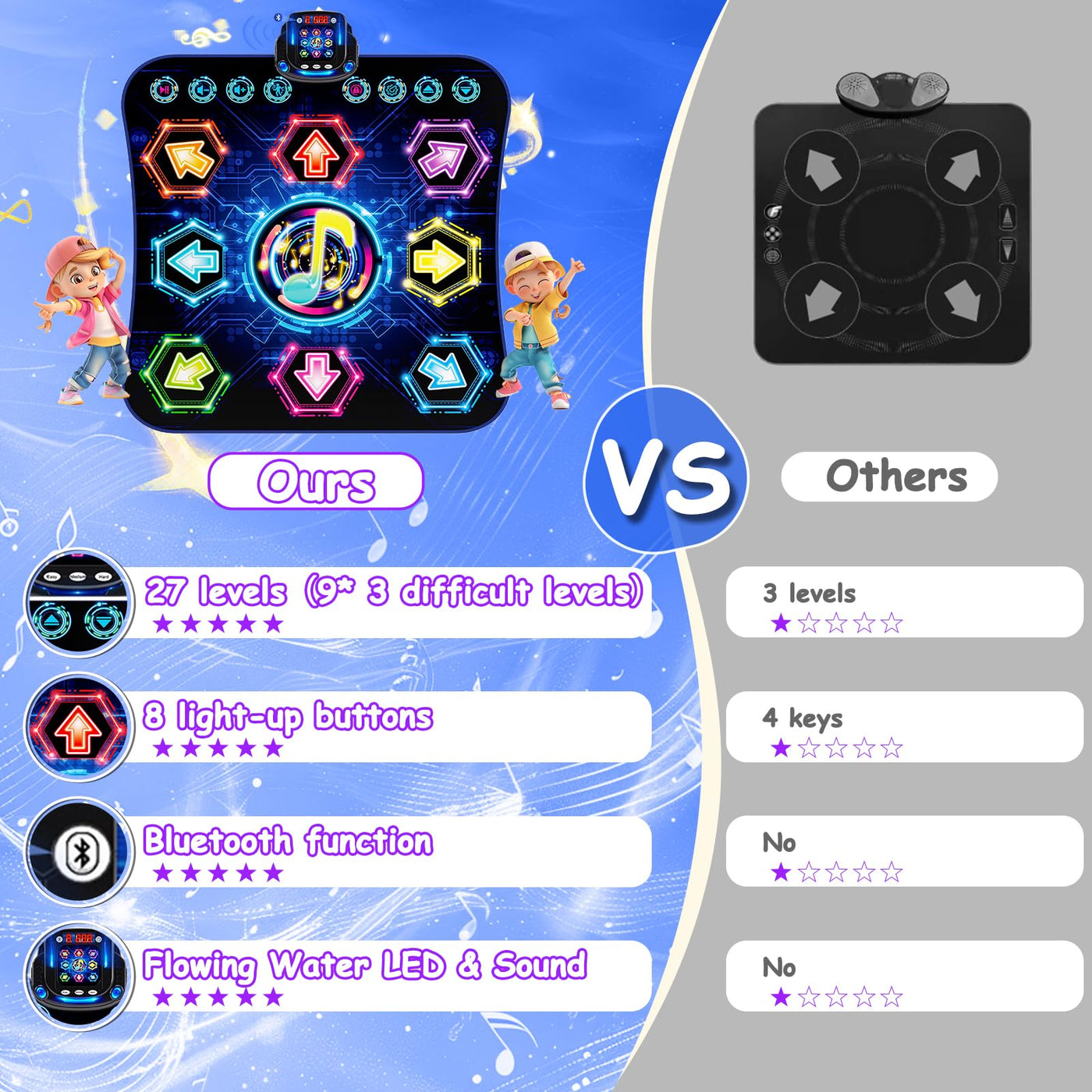 maysida Tanzmatte für Kinder ab 3-12 Jahre, 2025 Musikmatte mit 8 LED-Lichtern&Bluetooth,Tanzmatte für mädchen/jungen mit interaktive LED-Batteriebox&27Level, spielzeug geschenk mädchen 4 5 6 7 8jahre