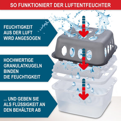 ONBEST großes Luftentfeuchter Set - 4x Entfeuchter mit 8x 400g Nachfüllbeutel Granulat – Gegen Feuchtigkeit, Schimmel & schlechte Gerüche – Raumentfeuchter ohne Strom
