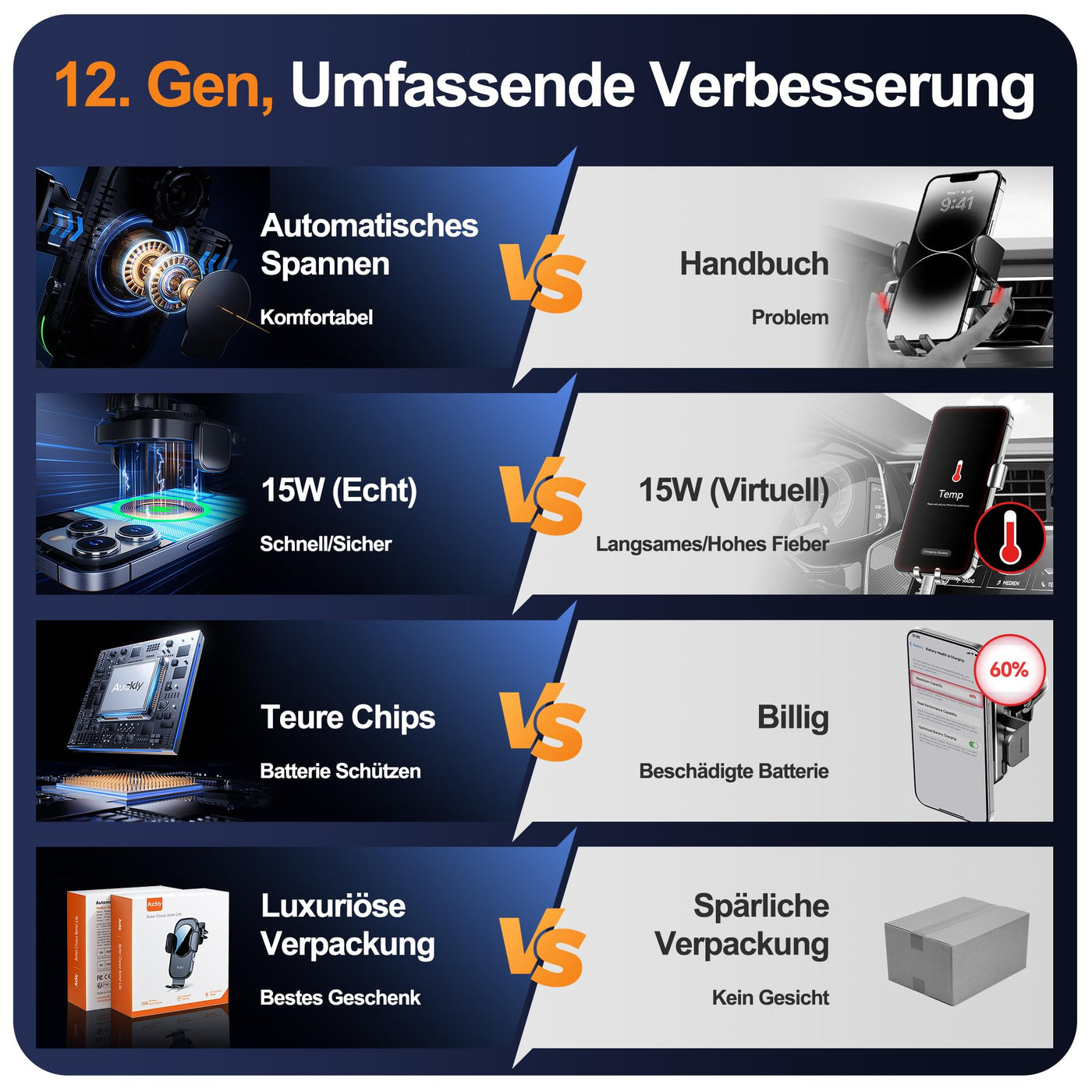 Auckly 15W Handyhalterung Auto mit Ladefunktion, [270° Automatische Klemmung],Qi Induktive Ladestation Auto Wireless Charger, Kfz Ladegerät für iPhone 12 13 14 15 16 17 Serie & Samsung, Schnellladen