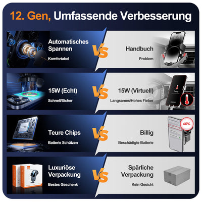 Auckly 15W Handyhalterung Auto mit Ladefunktion, [270° Automatische Klemmung],Qi Induktive Ladestation Auto Wireless Charger, Kfz Ladegerät für iPhone 12 13 14 15 16 17 Serie & Samsung, Schnellladen