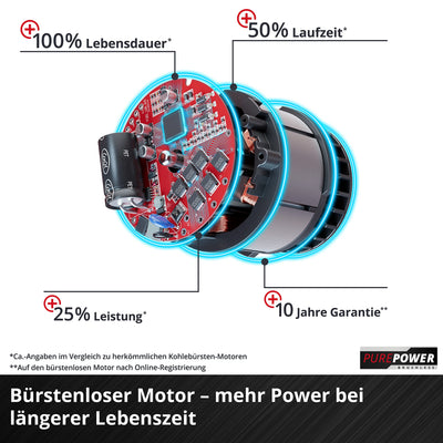 Einhell Professional Akku-Schlagbohrschrauber TP-CD 18/120 Li-i BL-Solo Power X-Change (18 V, Brushless, 120 Nm, Schlagbohrfunktion, 13 mm Bohrfutter, 2 Gang, ohne Akku)