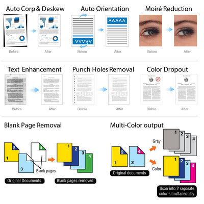 Home Office-Mustek iDocScan P45 High Speed Documentscanner weiß
