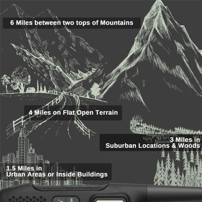 Radioddity PR-T1 PMR446 Walkie Talkie Set mit LC-Display, Funkgerät 4KM Reichweite, 16 Kanäle PMR446 Lizenzfrei Wiederaufladbar Akku mit Headset für Abenteuer, Outdoor-Aktivitäten, Camping, 2 Stücke