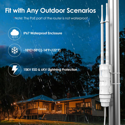 WAVLINK AC1200 Outdoor WLAN Repeater, wetterfester 1200Mbit/s WLAN Access Point/Verstärker unterstützt Passive/Active PoE, AP/Router/Repeater Modi, 100Mbit/s WAN/LAN, WPA2, EU-Netzteil