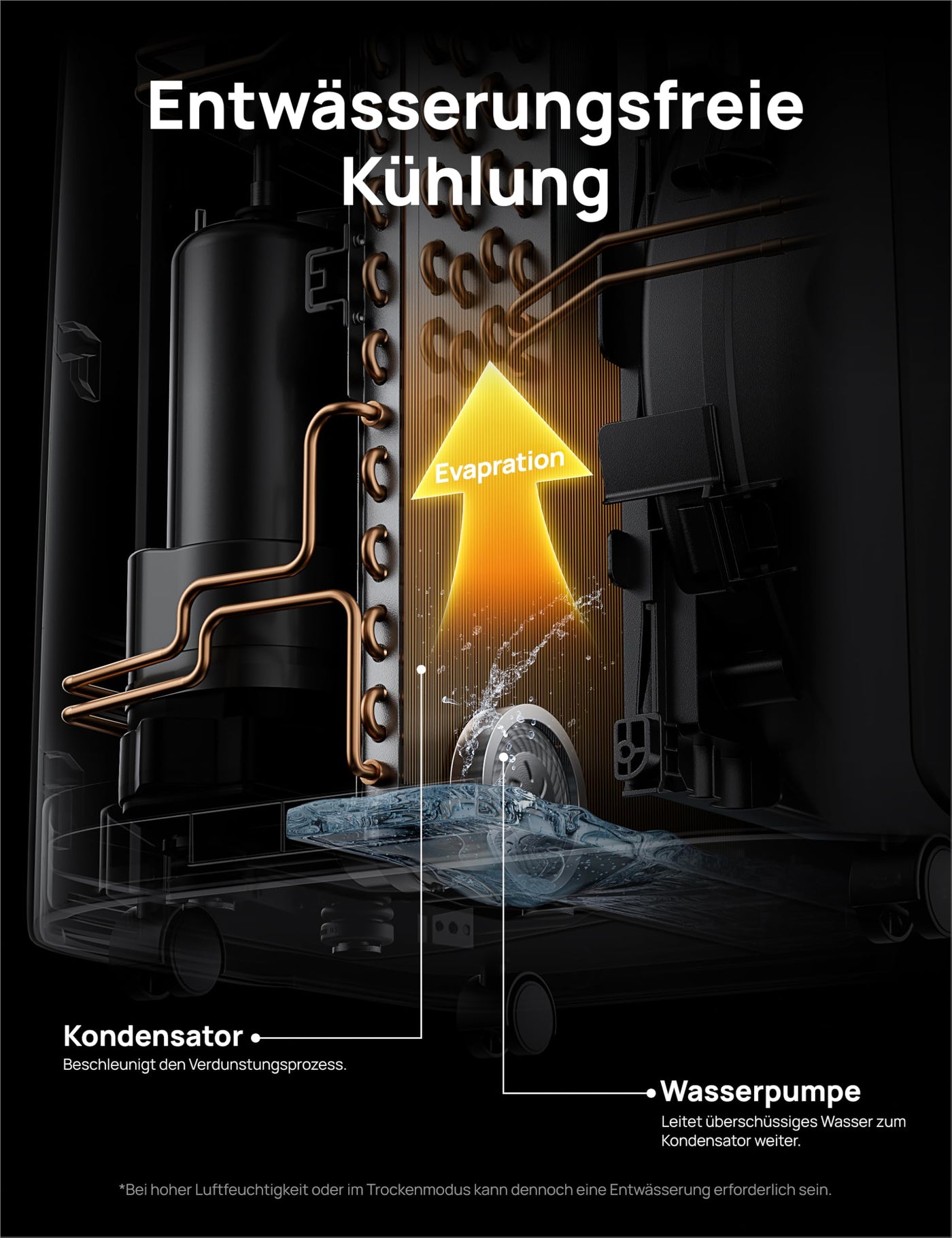 Dreo Tragbare Klimaanlagen, 12.000 BTU Klimaanlage für Schlafzimmer mit abflussfreier Kühlung, APP/Stimme/Fernbedienung, 24h Timer mit Ventilator & Luftentfeuchter, AC516S