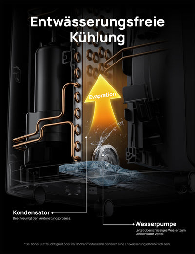 Dreo Tragbare Klimaanlagen, 12.000 BTU Klimaanlage für Schlafzimmer mit abflussfreier Kühlung, APP/Stimme/Fernbedienung, 24h Timer mit Ventilator & Luftentfeuchter, AC516S