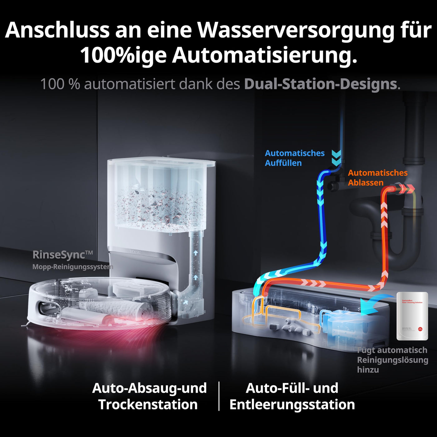 SwitchBot S10 Saugroboter mit Wischfunktion - Saugroboter mit Absaugstation für 70 Tage, Auto-Wasserfüllen & ablassen, Mopp-Selbsttrocknung & -Reinigung, Selbstleerung, 6500Pa, Funktioniert mit Alexa