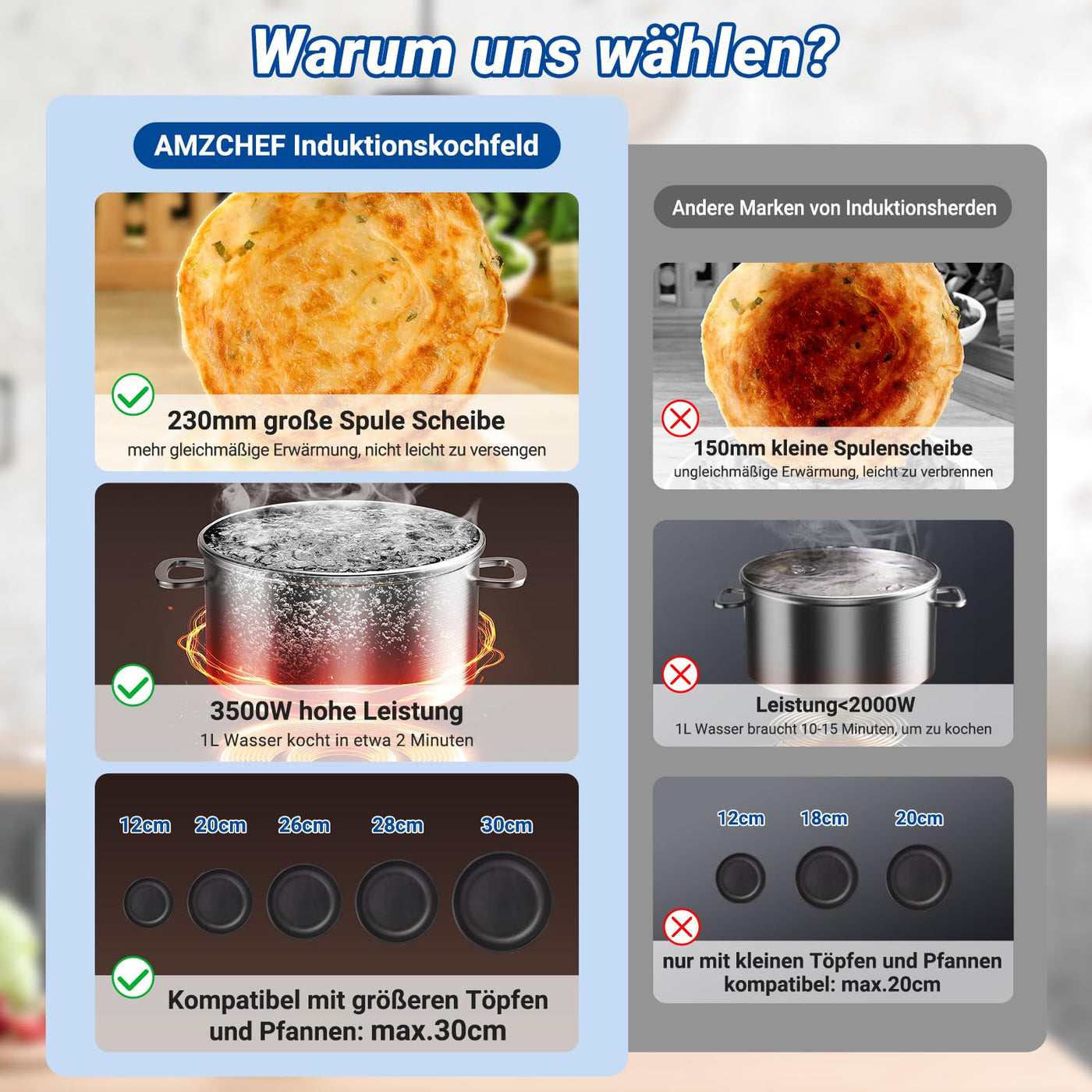 AMZCHEF Einzel Induktionskochplatte, 3500W Induktionskochfeld 1 Platte mit Doppelter Ring, 9 Leistungs- und Temperaturstufen, Sicherheitssperre, Pausenfunktion, Zeitschaltuhr, Überhitzungsschutz