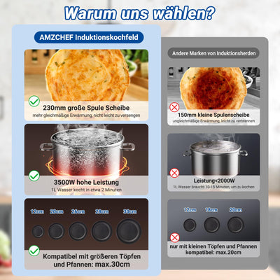 AMZCHEF Einzel Induktionskochplatte, 3500W Induktionskochfeld 1 Platte mit Doppelter Ring, 9 Leistungs- und Temperaturstufen, Sicherheitssperre, Pausenfunktion, Zeitschaltuhr, Überhitzungsschutz