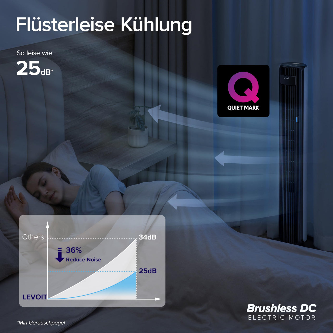 Levoit Turmventilator für Schlafzimmer, 7,5m/s starker 23W energiesparender Ventilator, 25dB sehr leiser Säulenventilator mit Fernbedienung, 12 Geschwindigkeiten 4 Modi, Weiß