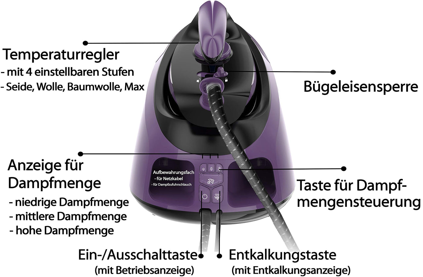 Tristan Auron Superfast Dampfbügelstation - 6.5 bar Dampfdruck I 2800 W, variabler Dampf, 420g/Min. Dampfstoß I 1,7L Wassertank – Abschaltautomatik (Superfast - Lila)