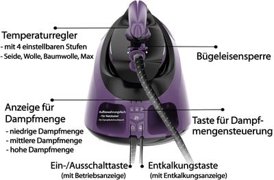 Tristan Auron Superfast Dampfbügelstation - 6.5 bar Dampfdruck I 2800 W, variabler Dampf, 420g/Min. Dampfstoß I 1,7L Wassertank – Abschaltautomatik (Superfast - Lila)