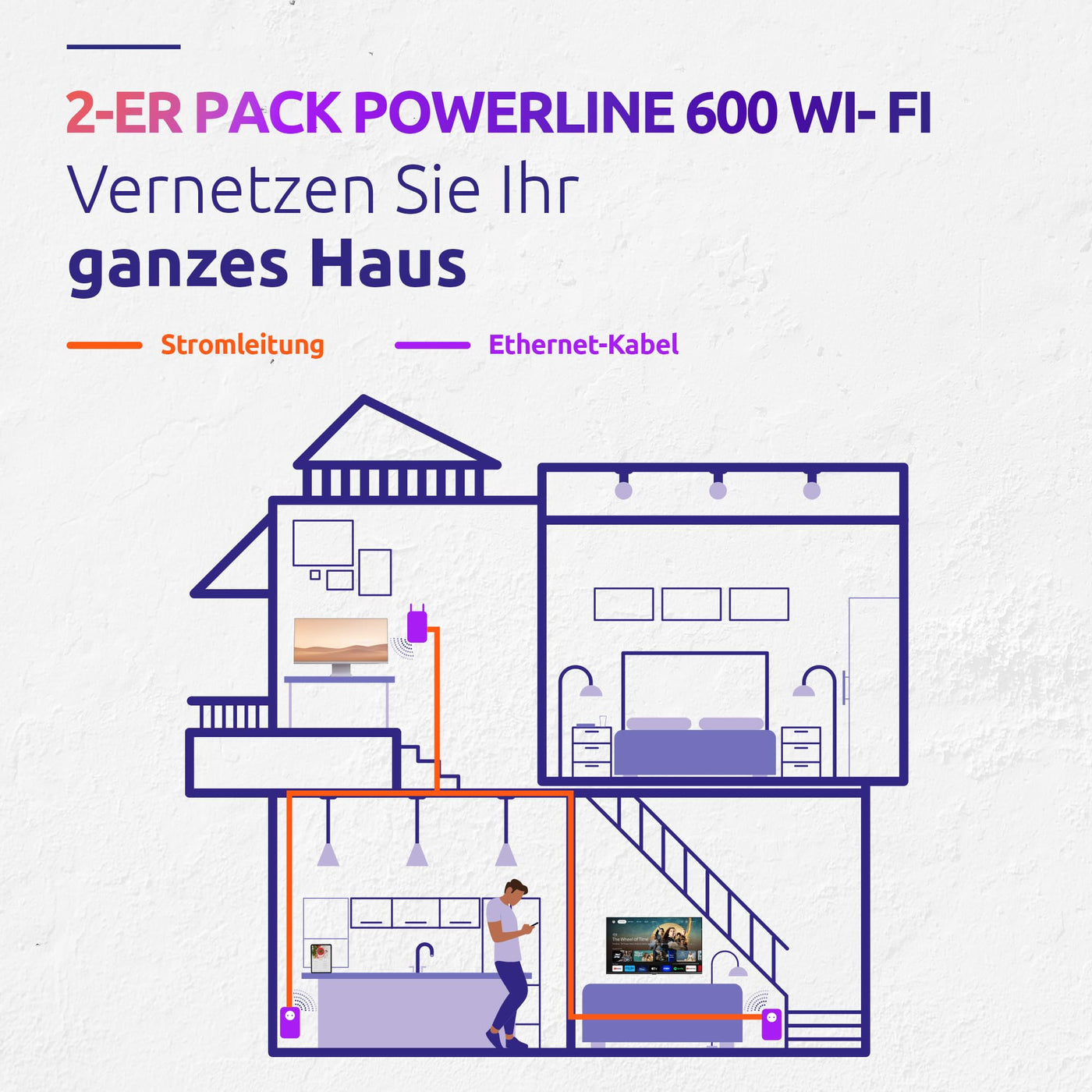 STRONG | Powerline 600 Duo Wi-Fi EU Set | Powerline 600 Mbps + WLAN Adapter 300 Mbps, Fast-Internetzugang | integrierte Steckdose | 300 m Reichweite | Für alle Router | Hotspot + Ethernet | weiß