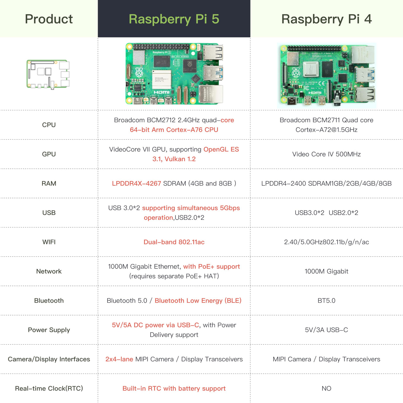 iRasptek Raspberry Pi 5 8GB Starter Kit - 128GB Edition von OS-Bookworm vorinstalliert (Aluminium Gehäuse)