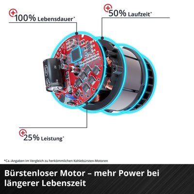 Einhell Professional Akku-Stichsäge TP-JST 18/135 Li BL Power X-Change (18 V, 135 mm Schnitttiefe in Holz, 26 mm Hubhöhe, Brushless, T-Style-Griff, 3x Sägeblatt, ohne Akku)