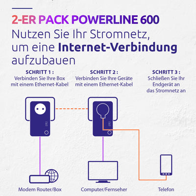 STRONG | Powerline 600 Duo EU Set | 2 Powerline-Adapter 600 Mbps | Fast-Internetzugang | integrierte Steckdose | 300 m Reichweite | Für alle Router | LAN-Anschluss | Easy-Installation | weiß