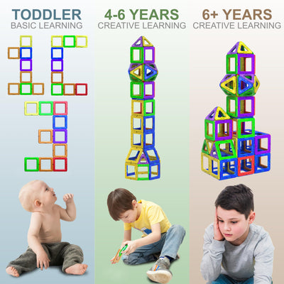 Desire Deluxe Magnetische Bausteine 94PC Konstruktion Bauen Blöcke Set Montessori Spielzeug Teilen für Kinder ab 2 3 4 5 6 7 8 Alter Jahren, Lernspielzeug für Mädchen Jungen Pädagogisches Geschenk