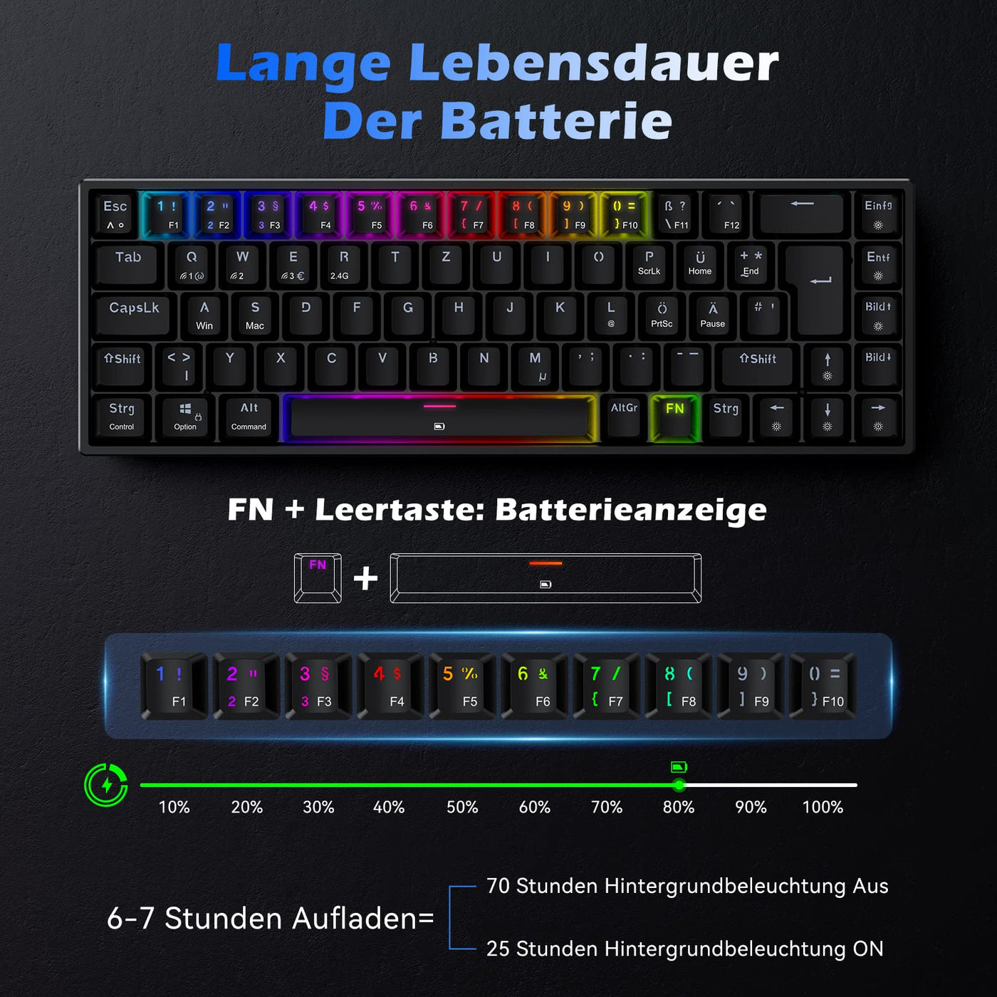 TECURS Gaming Tastatur Kabellos, Mechanische Tastatur RGB QWERTZ (German Layout) mit Rote Schalter für PC Gamer und Arbeits, 65% TKL Gaming Keyboard für PS4 /PS5/Laptop/Xbox One, Schwarz