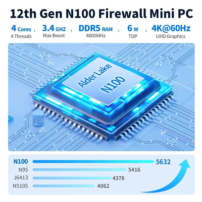Glovary Firewall Mini PC Quad Core N100, DDR5 8GB RAM 128GB NVMe SSD, 6 x 2.5GbE i226V LAN Fanless Computer Hardware, Micro Router Appliance, AES-NI, OPNsense, TypeC Port, TF Card Slot