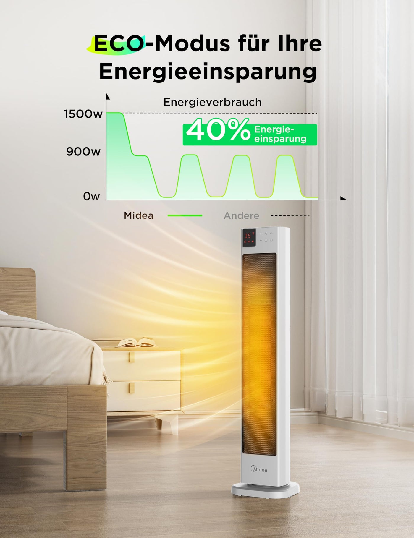 Midea NTH20-22GR(WH) Energy-Saving Quiet Fan Heater with Remote Control, PTC 2000 Watt Ceramic Fan Heater with Thermostat, 2 Heat Settings, 24H Timer, Eco Mode, for Large Rooms, 75° Oscillation, 76.5