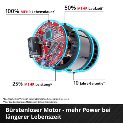 Einhell Professional Akku-Schlagbohrschrauber TP-CD 18/50 Li-i BL Solo Power X-Change (18V, Brushless, 50 Nm, Schlagbohrfunktion, 2 Gang, 13 mm Bohrfutter, ohne Akku)