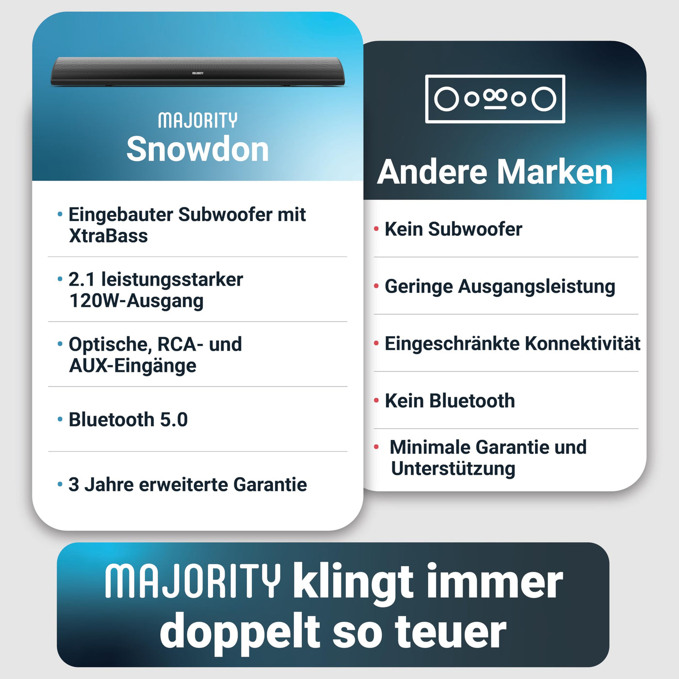 MAJORITY Snowdon Soundbar für TV Geräte | Soundbar Bluetooth | 120W 2.1 TV Lautsprecher für Fernseher | TV Soundbar mit Intergriertem Subwoofer | Soundsystem für Fernseher | 81CM Sound Bar (Schwarz)