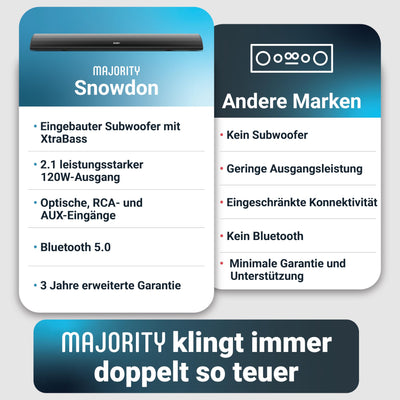 MAJORITY Snowdon Soundbar für TV Geräte | Soundbar Bluetooth | 120W 2.1 TV Lautsprecher für Fernseher | TV Soundbar mit Intergriertem Subwoofer | Soundsystem für Fernseher | 81CM Sound Bar (Schwarz)