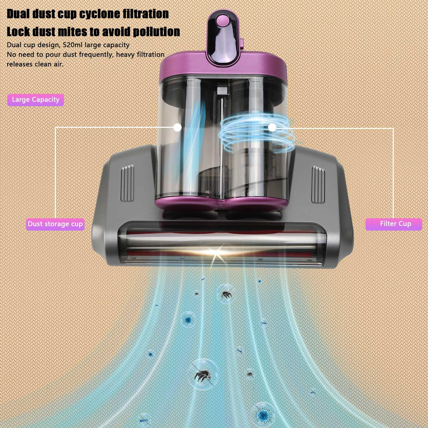 Matratzenstauatratzenstaubsauger Bettstaubsauger 13KPa Sauger Doppelsauger Handstaubsauger Anti- Allergen mit UV- C und Ultraschall für Tierhaare Bettlaken Sofa Kissen und mehr