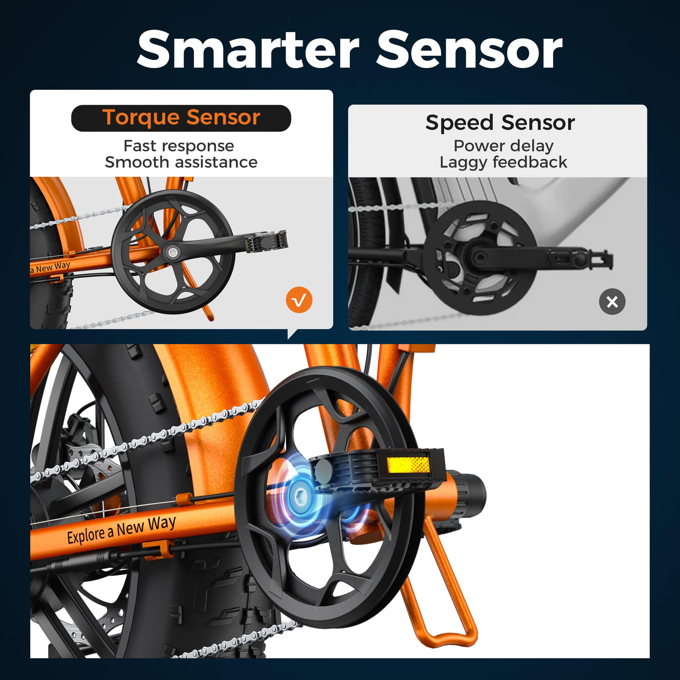 ENGWE E Bike Klapprad, 48V 13Ah Removable Akku bis 120km，20×4.0 Zoll Fette Reifen, 7-Speed E-Bike für Jedes Terrain