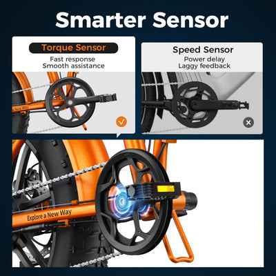 ENGWE E Bike Klapprad, 48V 13Ah Removable Akku bis 120km，20×4.0 Zoll Fette Reifen, 7-Speed E-Bike für Jedes Terrain