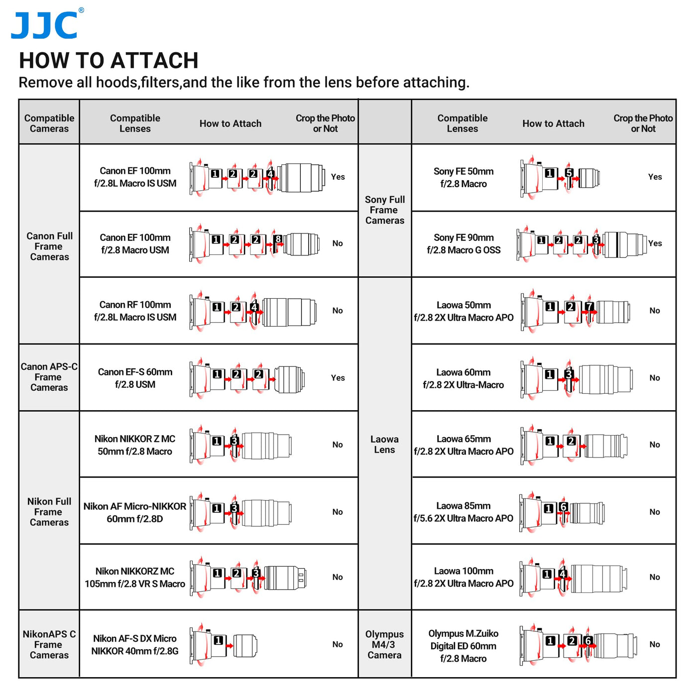 JJC 35mm Film Negativ Scanner, Film Digitalisierungsadapter Mit LED Beleuchtungsset, Dia und Filmhalter Zum Kopieren von Negativfilmen, Zubehör für Film und Dia Scanner