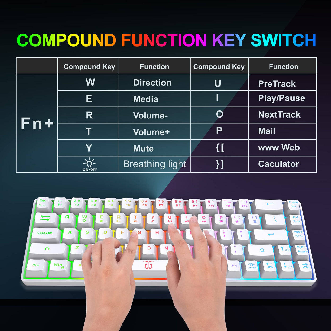 Snpurdiri 60% Tastatur Maus Set Kabellos, LED-Beleuchtung, wiederaufladbare 2000mAh Batterie Small Mini 60 Prozent Wireless Gaming Combo, Ergonomisches Design 6D 3200DPI Maus (Weiß)