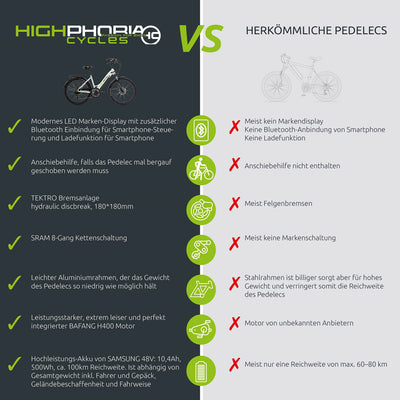 Highphoria Elektrofahrrad City E-Bike 26 Zoll für Damen, 25 km/h Tiefeinsteiger Elektrische Fahrrad mit Bafang-Motor 250W, 8 Gang Schaltung Pedelec(Weiß-Schwarz)