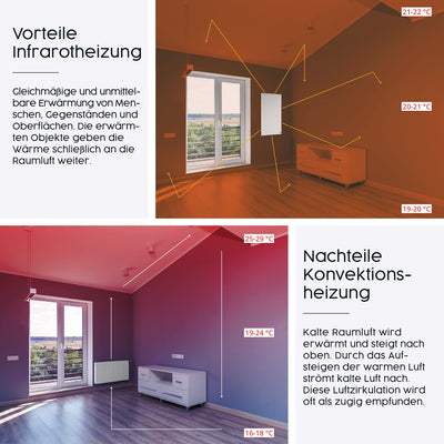 Könighaus Infrarotheizung - 1000 Watt - zur Deckenmontage ✓ Infrarot Deckenheizung ✓ effiziente Elektroheizung ✓ mit TÜV/GS + 5 Jahre Herstellergarantie ✓ Überhitzungsschutz
