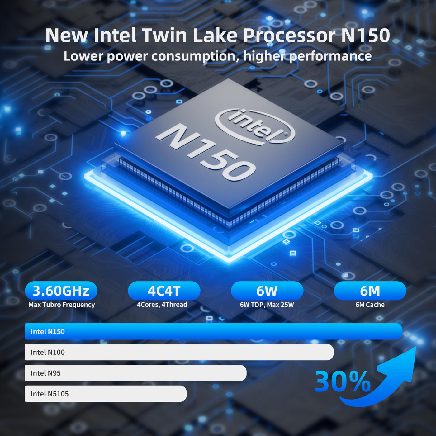 DreamQuest Mini PC Windows 11 Pro vorinstalliert,Intel N150 der 12. Generation (bis zu 3,6 GHz) 16GB DDR4 RAM+512 GB SSD,voll funktionsfähiger Type C/4K HD HDMI/USB 3.2/WiFi 5/BT5.0/Gigabit Ethernet