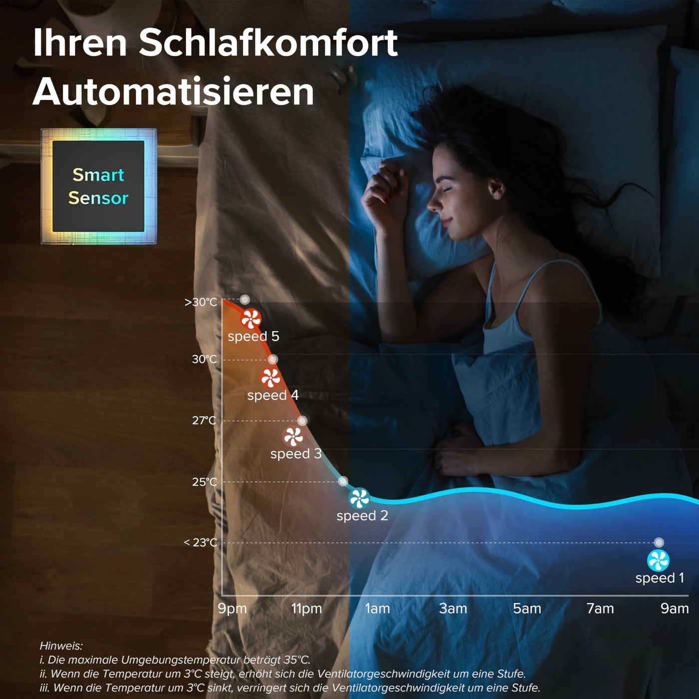 Levoit 28dB leiser Turmventilator mit Fortschrittlichem Schlafmodus,7m/s Ventilator mit Fernbedienung, 90° Oszillation Tower Fan, 4 Modi 5 Geschwindigkeiten, 12-Std-Timer, LED-Anzeige, Weiß