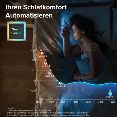 Levoit 28dB leiser Turmventilator mit Fortschrittlichem Schlafmodus,7m/s Ventilator mit Fernbedienung, 90° Oszillation Tower Fan, 4 Modi 5 Geschwindigkeiten, 12-Std-Timer, LED-Anzeige, Weiß