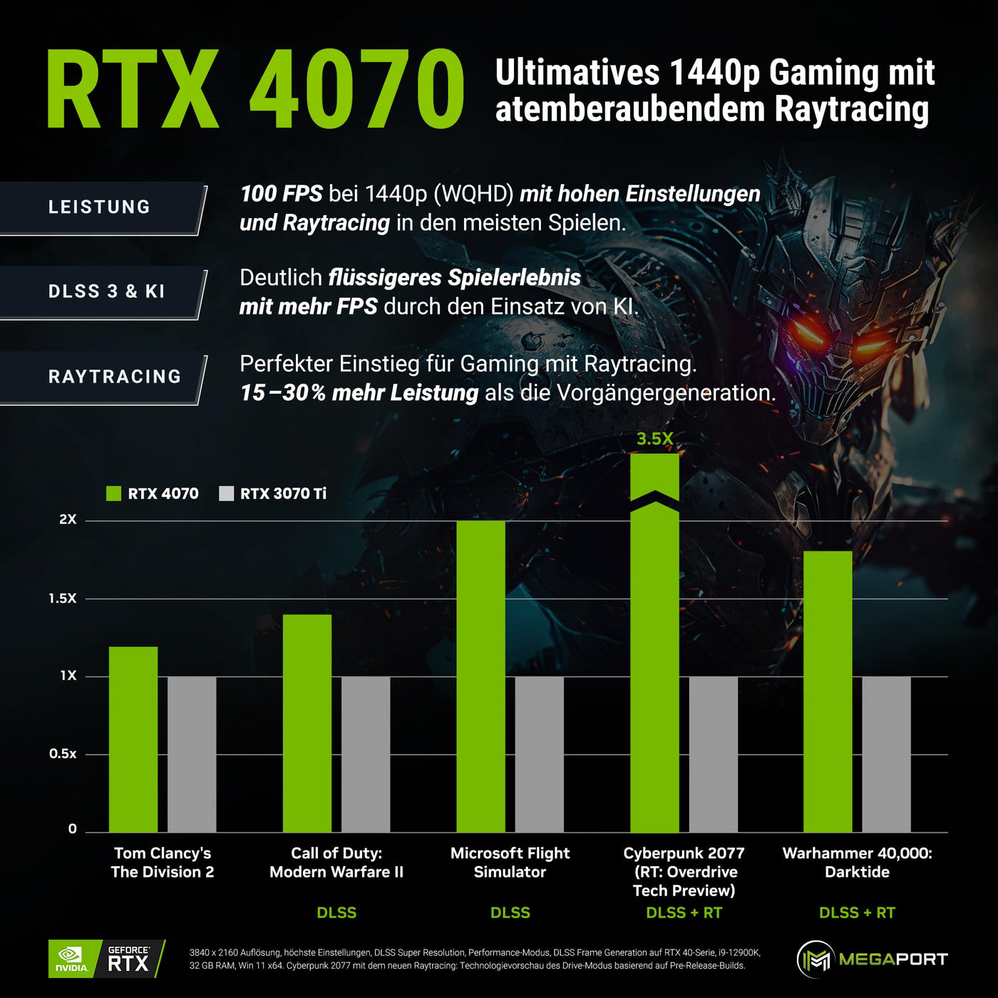 Megaport High End Gaming PC Intel Core i7-13700F 16-Kern bis 5,20GHz Turbo • Windows 11 • Nvidia GeForce RTX4070 12G • 32GB 3200MHz DDR4 • 1TB M.2 SSD • WLAN • Gamer pc Computer Gaming