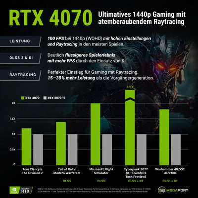 Megaport High End Gaming PC Intel Core i7-13700F 16-Kern bis 5,20GHz Turbo • Windows 11 • Nvidia GeForce RTX4070 12G • 32GB 3200MHz DDR4 • 1TB M.2 SSD • WLAN • Gamer pc Computer Gaming
