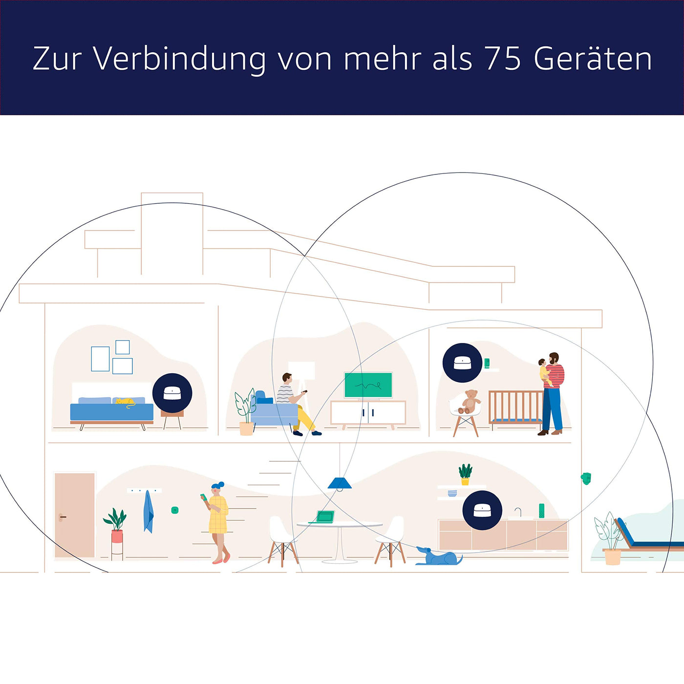 Amazon eero 6 Mesh-WLAN-Router | 500-Mbit/s-Ethernet | Bis zu 420 m² Abdeckung | Für Verbindungen mit über 75 Geräten | Dreierpack