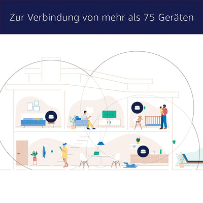 Amazon eero 6 Mesh-WLAN-Router | 500-Mbit/s-Ethernet | Bis zu 420 m² Abdeckung | Für Verbindungen mit über 75 Geräten | Dreierpack