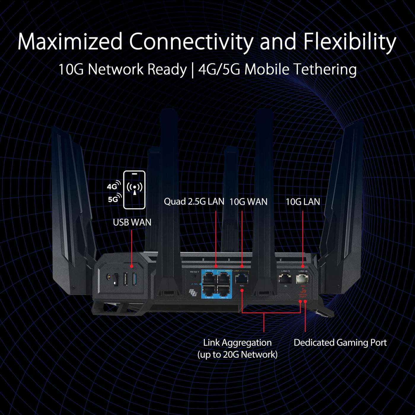 ASUS ROG Rapture GT-BE98 Quad-Band WiFi 7 Gaming Router (320MHz Bandbreite, duale 10G Ports, Backup WAN, Mobile Game Mode, Aura RGB, AiMesh, VPN)