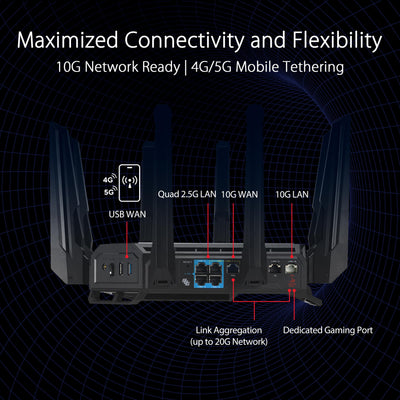 ASUS ROG Rapture GT-BE98 Quad-Band WiFi 7 Gaming Router (320MHz Bandbreite, duale 10G Ports, Backup WAN, Mobile Game Mode, Aura RGB, AiMesh, VPN)
