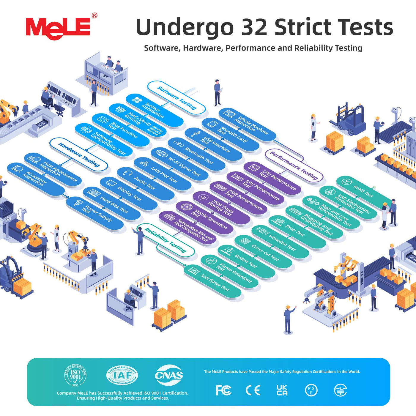 MeLE PCG02 Pro Lüfterloser Mini-PC Stick, Reddot Gewinner 2024, N100 8GB 128GB, Dual HDMI2.0, 4k 60Hz, BIOS-Entsperrung für Linux Ubuntu