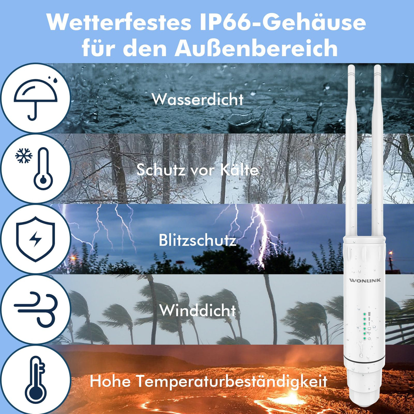 WONLINK Outdoor WLAN Access Points, AC1200 Wetterfeste Outdoor WLAN Repeater Dualband Outdoor Wireless WLAN Access Point mit PoE-betrieben, IP66 Wasserdicht, Unterstützung von Repeater/AP/Router Modus