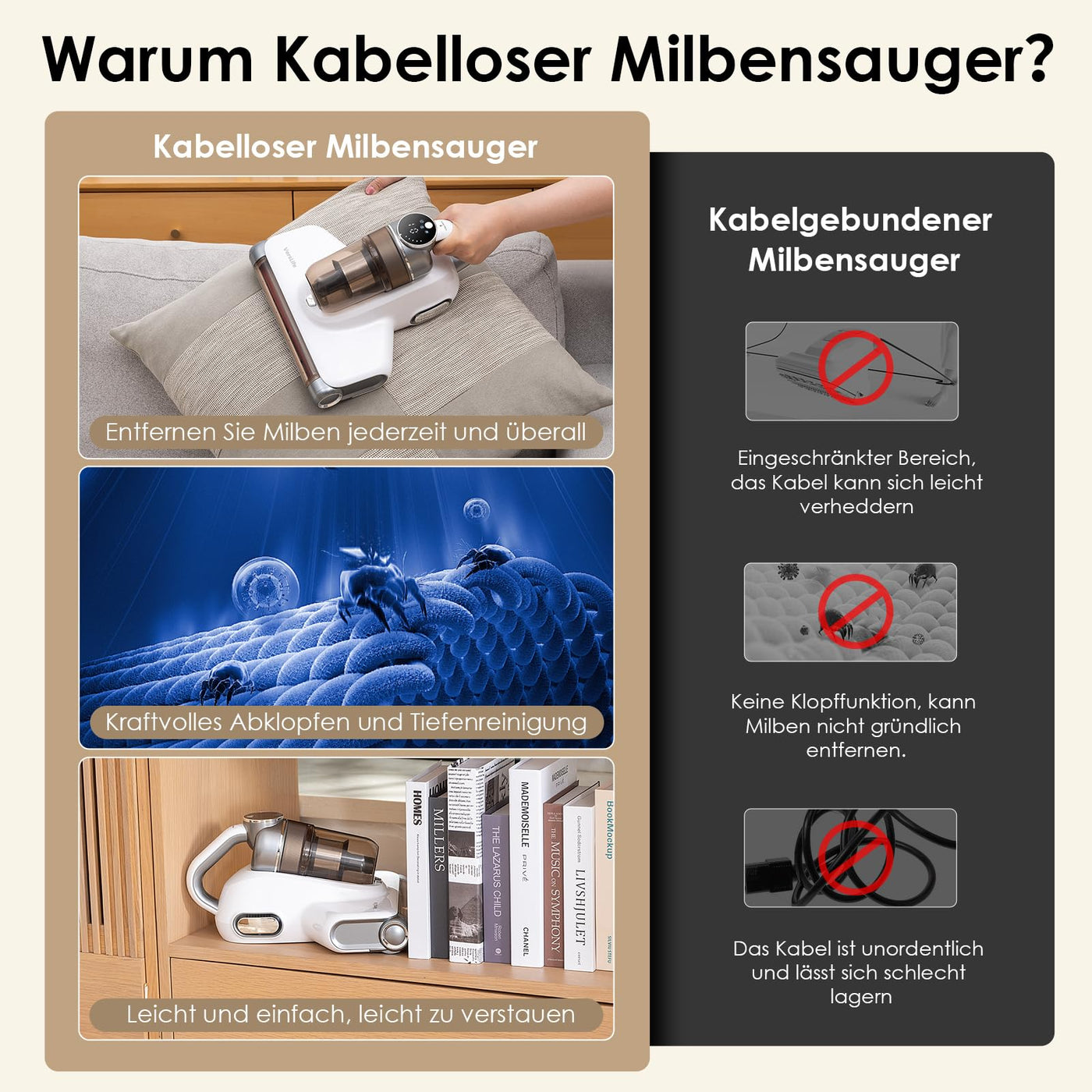 VersLife M6 Kabelloser Milbensauger für Matratzen, 18Kpa Matratzenreiniger mit 253.7nm UV-C Licht & 80000 Vibration, HEPA-Filter Milbenstaubsauger, Handstaubsauger