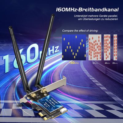 EDUP WiFi 6E Bluetooth 5.2 PCIE WLAN Karte Intel AX210 5400Mbit/s WLAN Netzwerkkarte Adapter, 802.11AX DualBand 2.4Ghz/5Ghz Antenne Preiswerter AX210 Chip für PC Desktop Windows 10&11 64-Bit